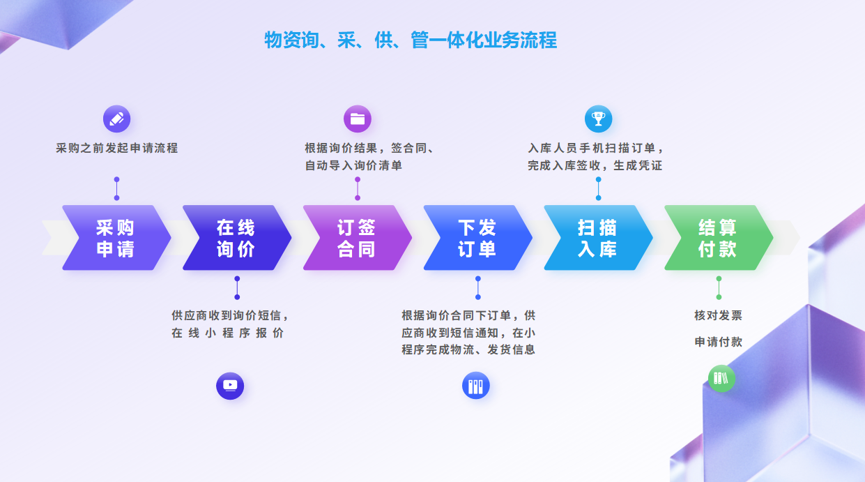 香港平特网“物资通”——物资询、采、供、管一体化线上协同解决方案，产品上线通知